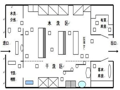 醫(yī)院布草洗滌要點，醫(yī)院洗衣房設(shè)備有哪些